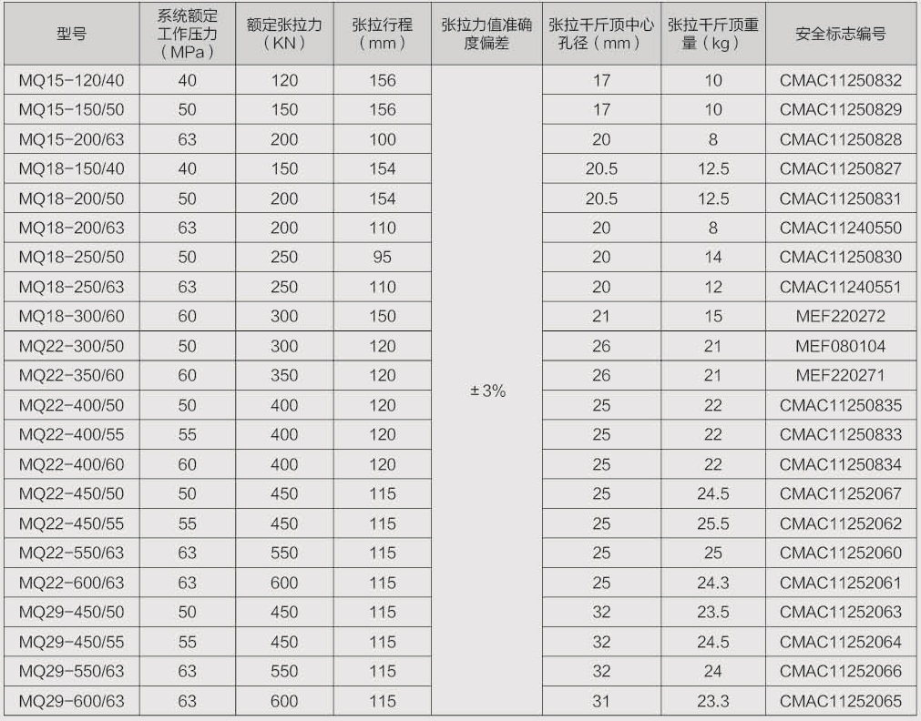 MQ系列參數(shù)表.jpg