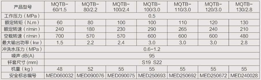 MQTB參數(shù).jpg