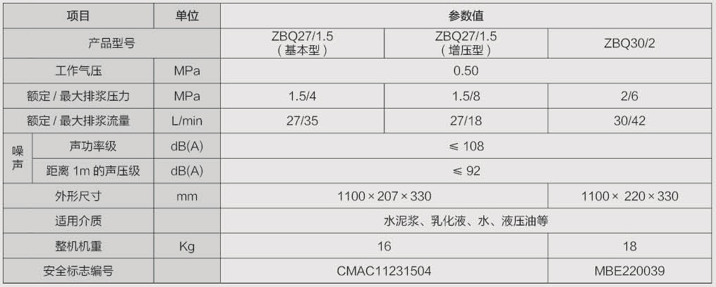 ZBQ27-1.5參數(shù)表.jpg