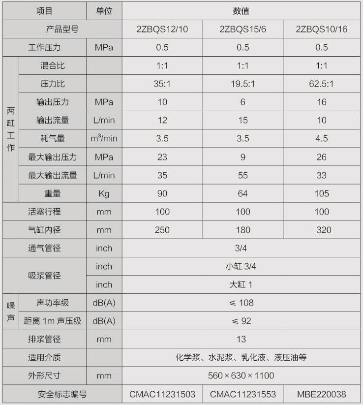 2ZBQS12-10參數(shù)表.jpg