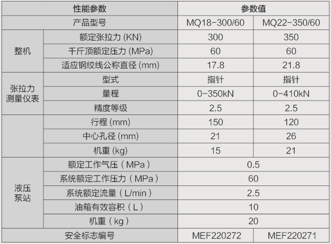 MQ18-300-60參數(shù).jpg